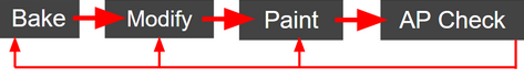 Cc34 hair vertex coloring procedure.png