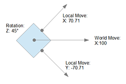 Ic python api local move 03.png