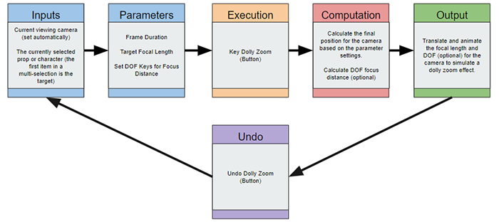Ic python api camera dolly zoom 02.png