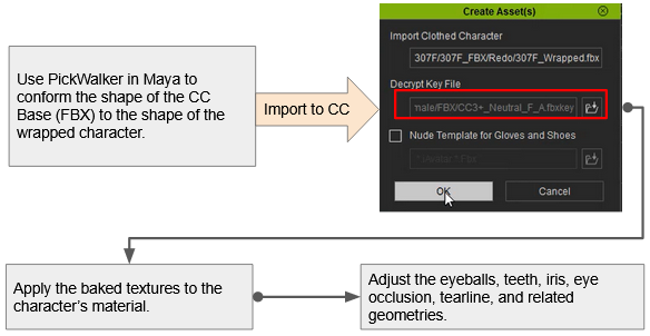 Scan to cc3+ pickwalker process flowchart.png