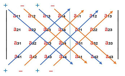Rlpy rmatrix4 determinant.jpg