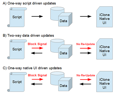 Ic python api linked controls 01.png