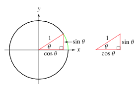 Ic python api point on circumference.png