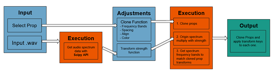 Ic python api audio driven 02.png