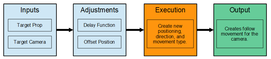 Camera WIKI Code Route.png