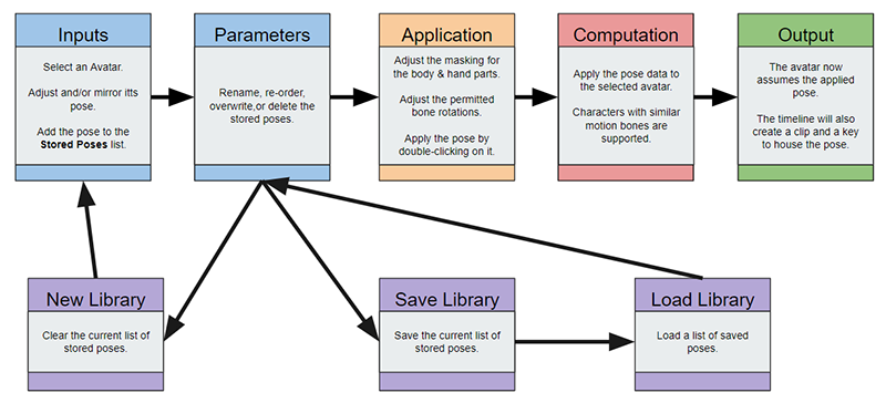 Ic python api pose manager 02.png