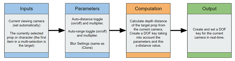 Ic python api auto focus 01.png