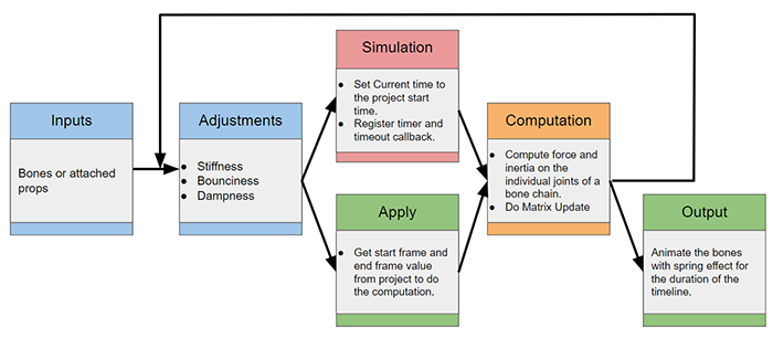 Ic python api spring bones 03.png