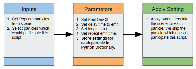 Ic python api popcornfx sequencer.png