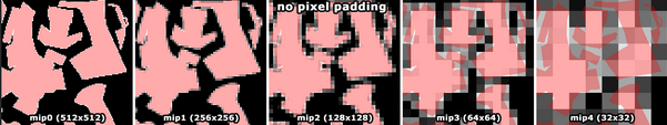Cc34 hair mipmapping.png