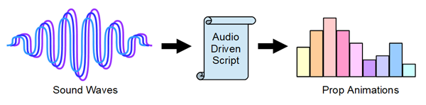 Ic python api audio driven 01.png