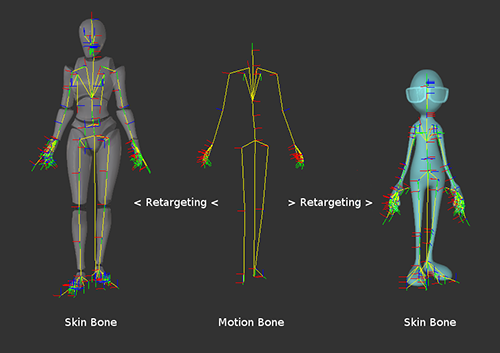 Python api motionbone skinbone.png