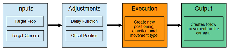 File:Camera WIKI Code Route.png